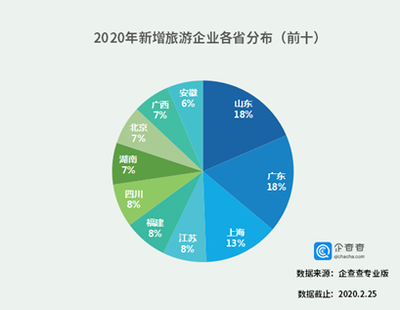 疫情后旅游業 從“報復式”期待到“韌性式”崛起的嬗變