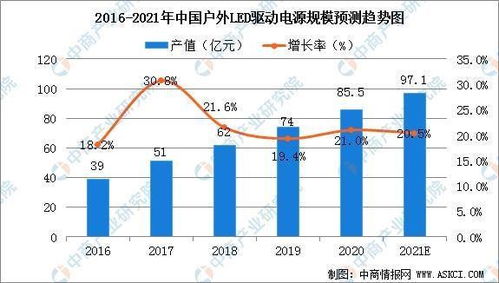 戶外熱潮涌動 便攜儲能產品成旅行露營新寵，旅游業務全面復蘇